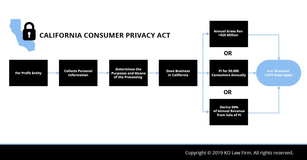 California Consumer Privacy Act: What You Need to Know Image